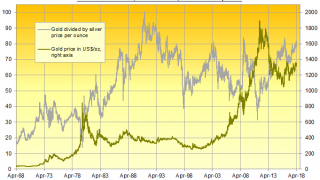 Silver Prices +4 Percent for Week