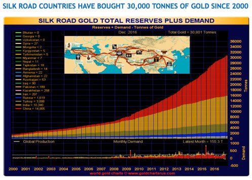 Does this look like an established trend? (Courtesy goldchartsrus.com)