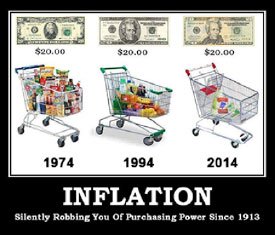 Inflation Silently Robbing Your of Purchasing Power Since 1913