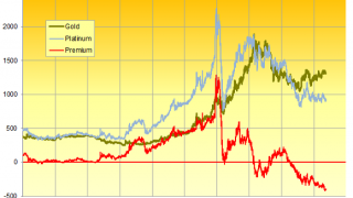 Gold Price Erases Last Week's Drop