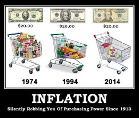 inflation-silently-robbing-you