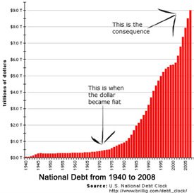 national-debt-1940-2008