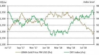 Gold Up as Dollar Set for Big Loss