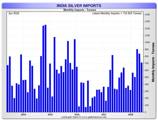 india-silver-imports-2