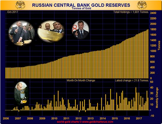 russian-central-bank-reserve