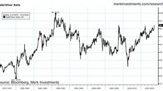 Gold/Silver Ratio Back at Extremes