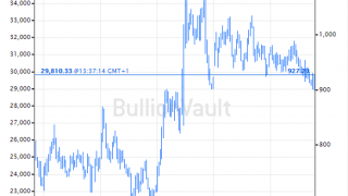 Stock Slump Sees Gold Reach 11-Week High