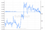 Stock Slump Sees Gold Reach 11-Week High