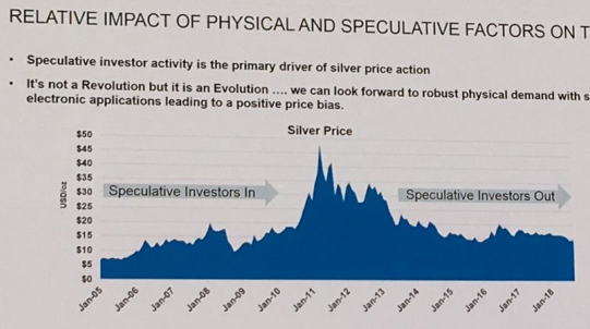 Chart from David Holmes' presentation on silver at LBMA Boston 2018. Source: Heraeus