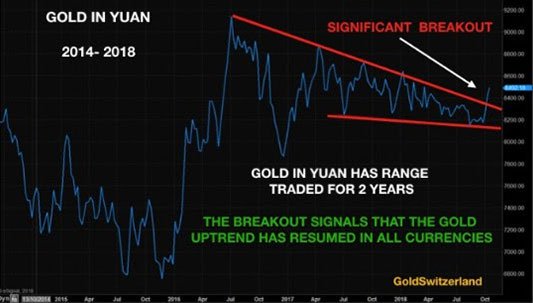 Gold in Yuan (2014-2018)