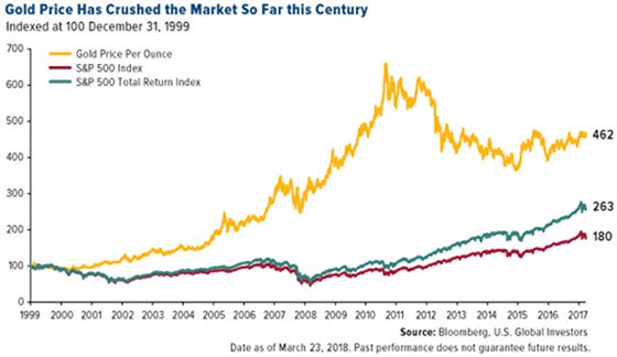 gold-price-crushed-the-market