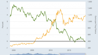 Gold Jumps, Bonds Collapse Under Euro Stimulus Vow