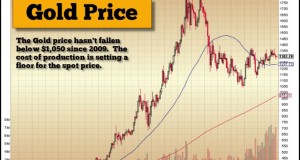 The Gold and Silver Uber-Bull Run Is Upon Us