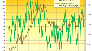 Comex Trading Sees Gold Price Spike