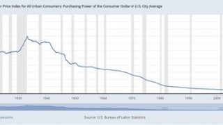 Breaking: Americans Have NO Savings