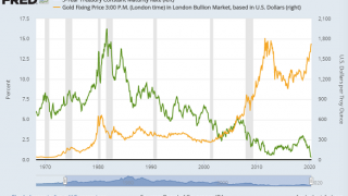Gold Up as Bond Yields Drop