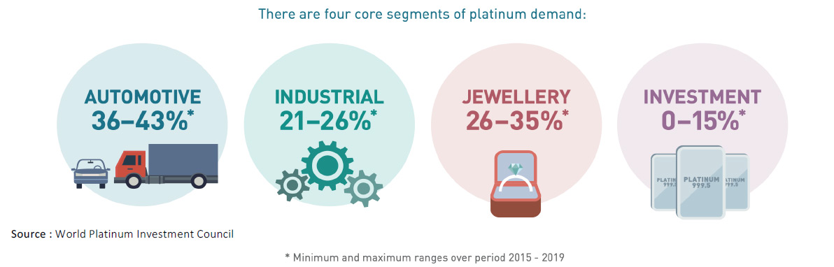 platinum-demand