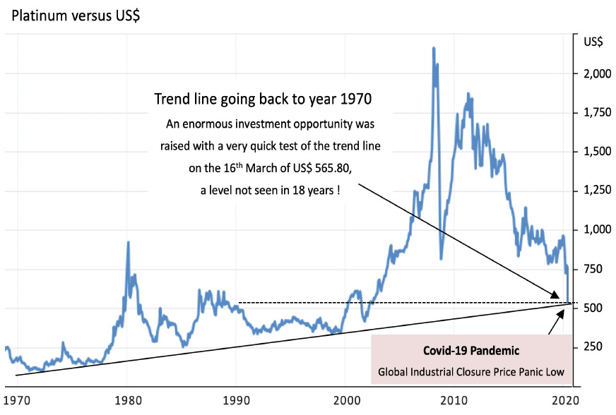 platinum-v-usd