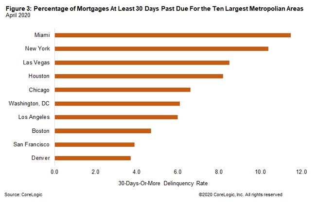 percentage-mortgage