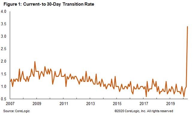 transition-rate