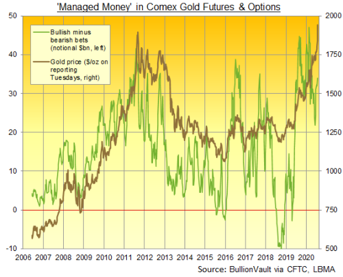 03082020-cftc-gold