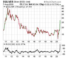 silver-price-200807