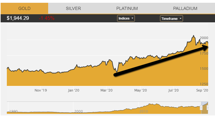 gold-price-chart