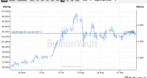 'Dovish' Central Banks 'Bullish for Gold'