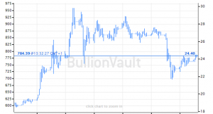 Metals Shrug Off Rising Real Rates as Miners Power Up