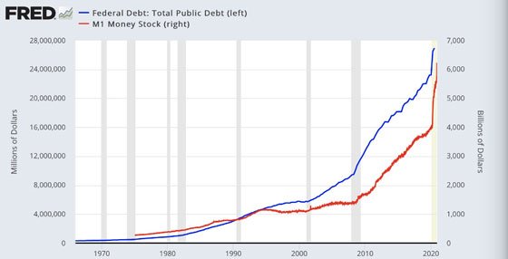 fred-chart-federal-debt