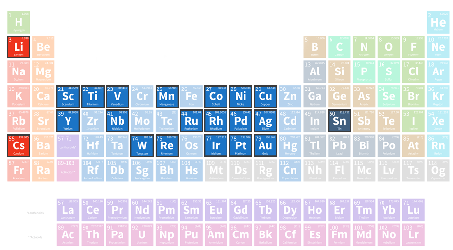 investment-metals-platinum-group