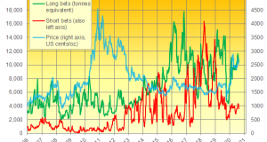 Silver Spikes to $30 as "WallStreetBets" Latest Target