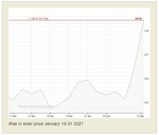 silver-price-rise