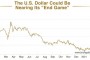 Is the U.S. Dollar Nearing the "End Game"?