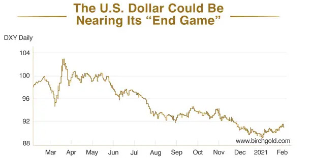 us-dollar-end-game