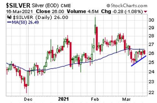 50-day-silver-moving-average