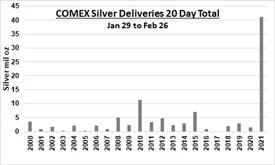 comex-silver-deliveries-20-day-total-chart
