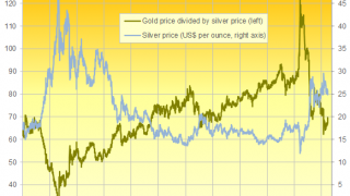 Gold Outruns Silver as East Asia Tensions Rise