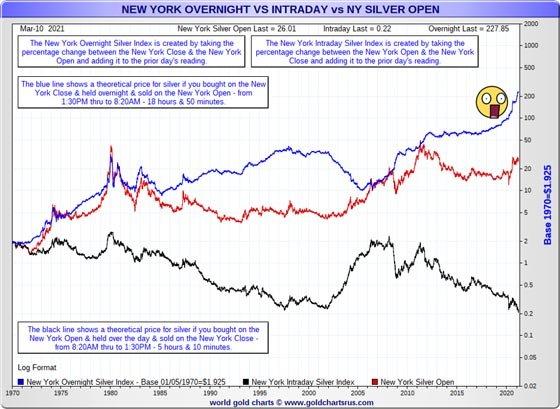 ny-overnight-vs-intrada-vs-ny-silver-open