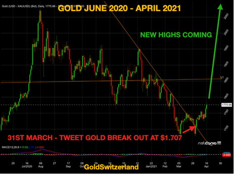 gold-june-2020-april-2021