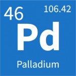 palladium-periodic
