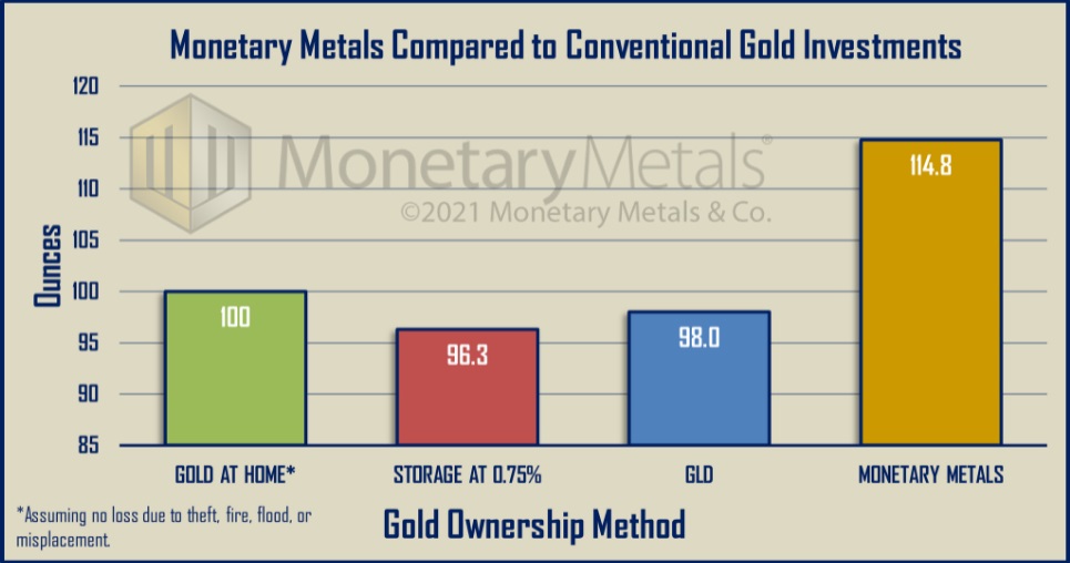 Gold-Ownership-Comparables-Chart