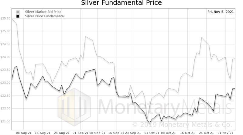 silver-fundamental-price