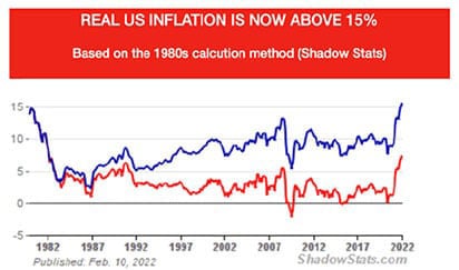 Real-US-inflation-is-now-above-15-percent