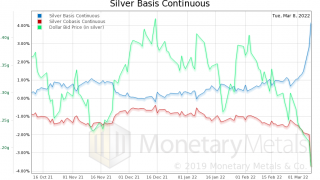 This is Not the Silver Breakout You're Looking For