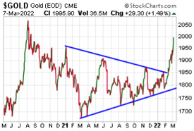 gold-price-chart-220307