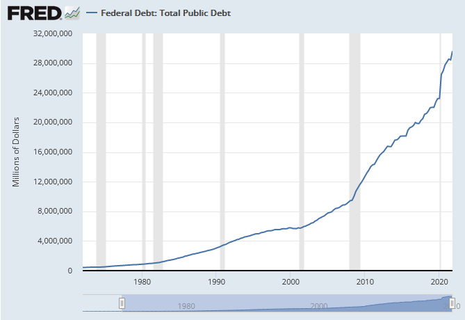 fred-total-public-debt