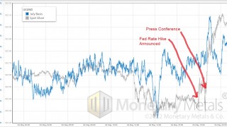 Forensic Analysis of Fed Action on Silver Price