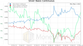 Is it Time for a Silver Trade?