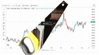 Wall Street Whipsaws - What Next?